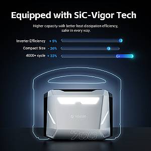 Volcan Energon 700 Power Station Χωρητικότητας 512Wh