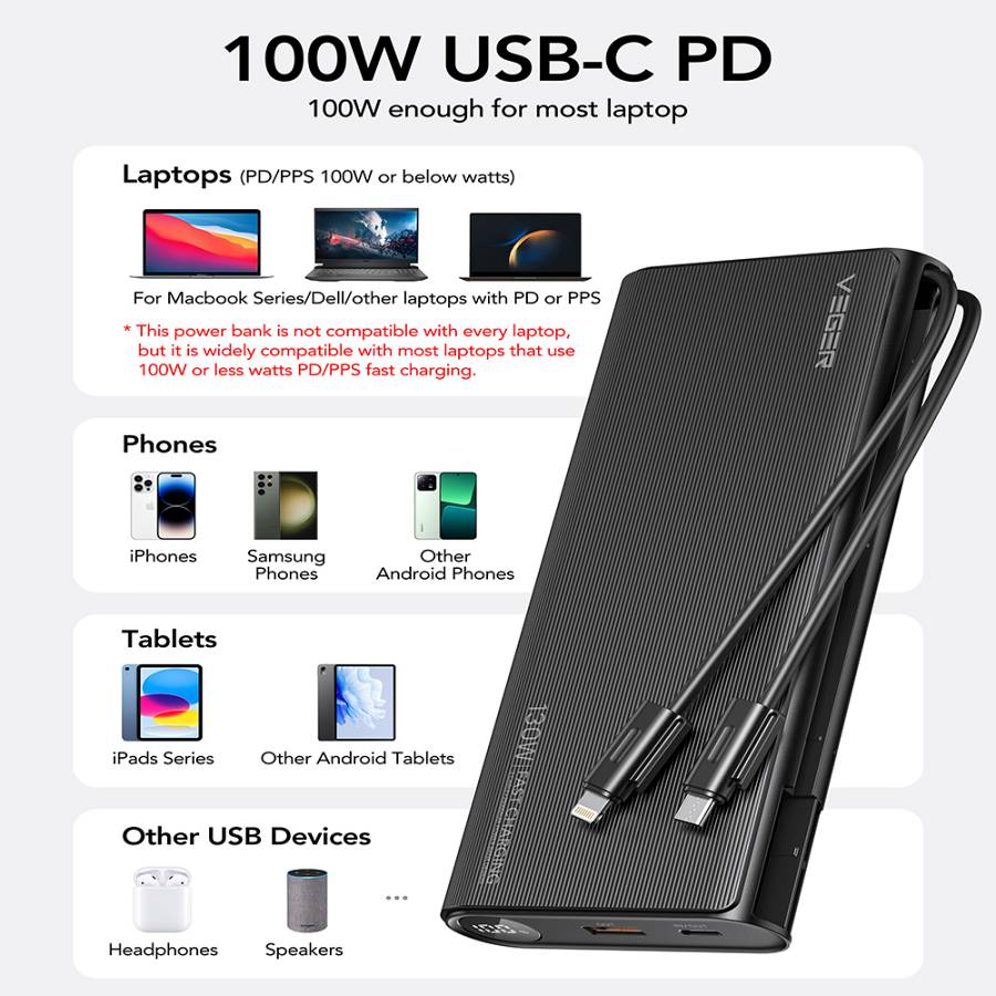Veger TC130 Power Bank 25000mAh 130W με Θύρα USB-A και Θύρα USB-C Power Delivery Μαύρο